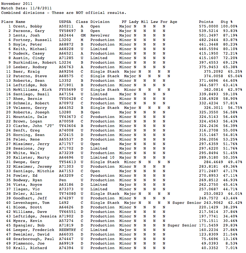 York USPSA - Nov 2011 - Overall Scores